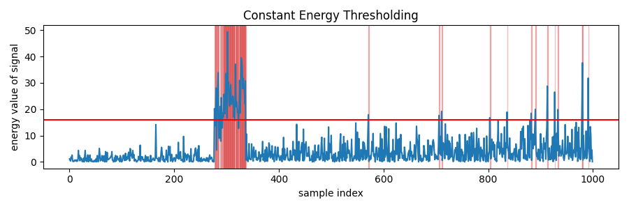 Constant Energy Thresholding